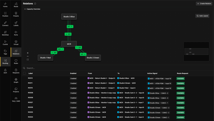 Tieline Management v1.8