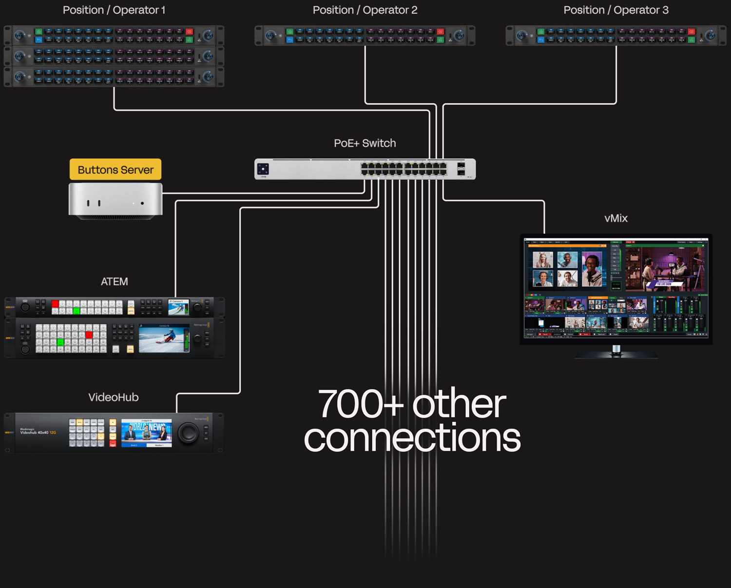 Buttons Connections